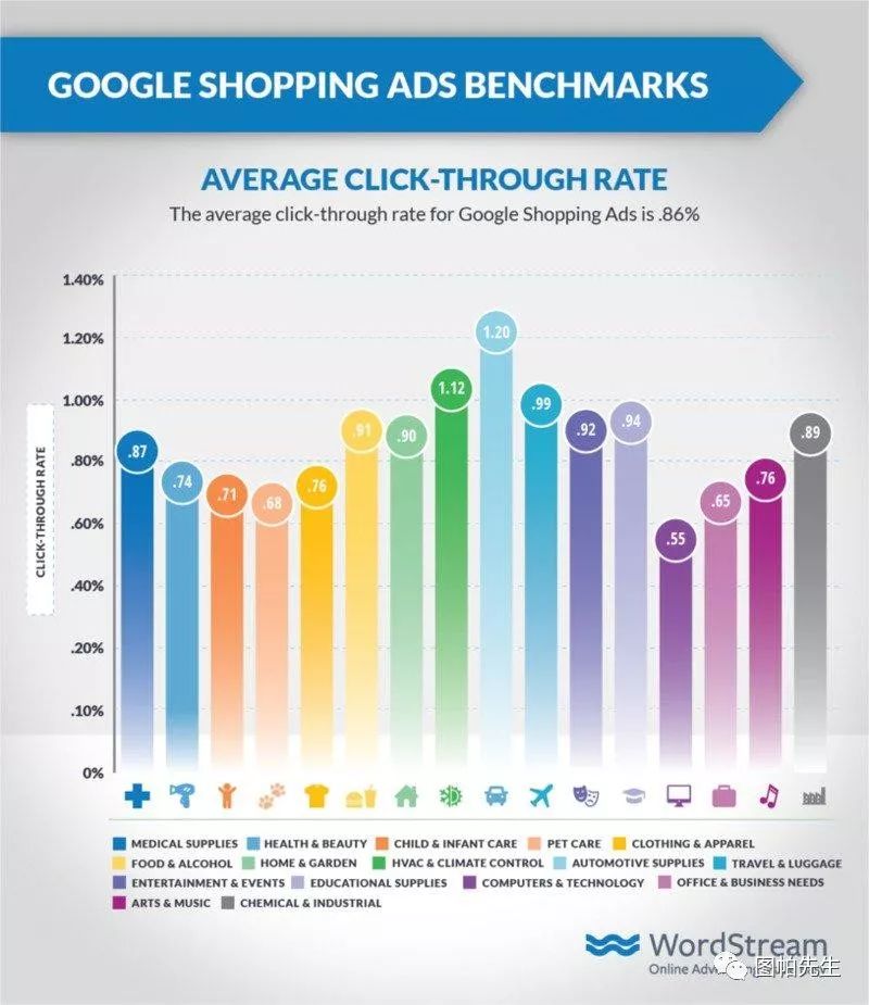 优化师才知道的简易谷歌广告Google Ads预算计算方法